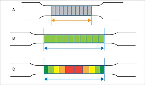 gage length torsion test|astm gauge length.